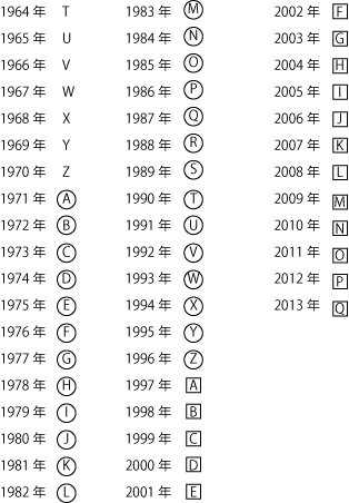 �����N��������ꗗ